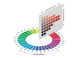 Quale Colore Scegliere Per Gli Infissi Nuove Tendenze