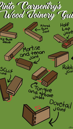 Carpenter's Corner: Different Types of Wood Joinery in Woodworking & Carpentry