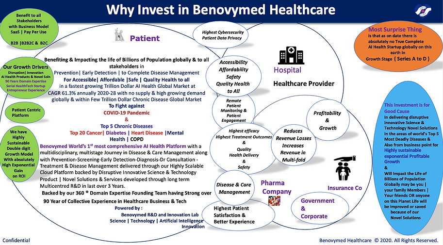 Why Invest in Benovymed.png