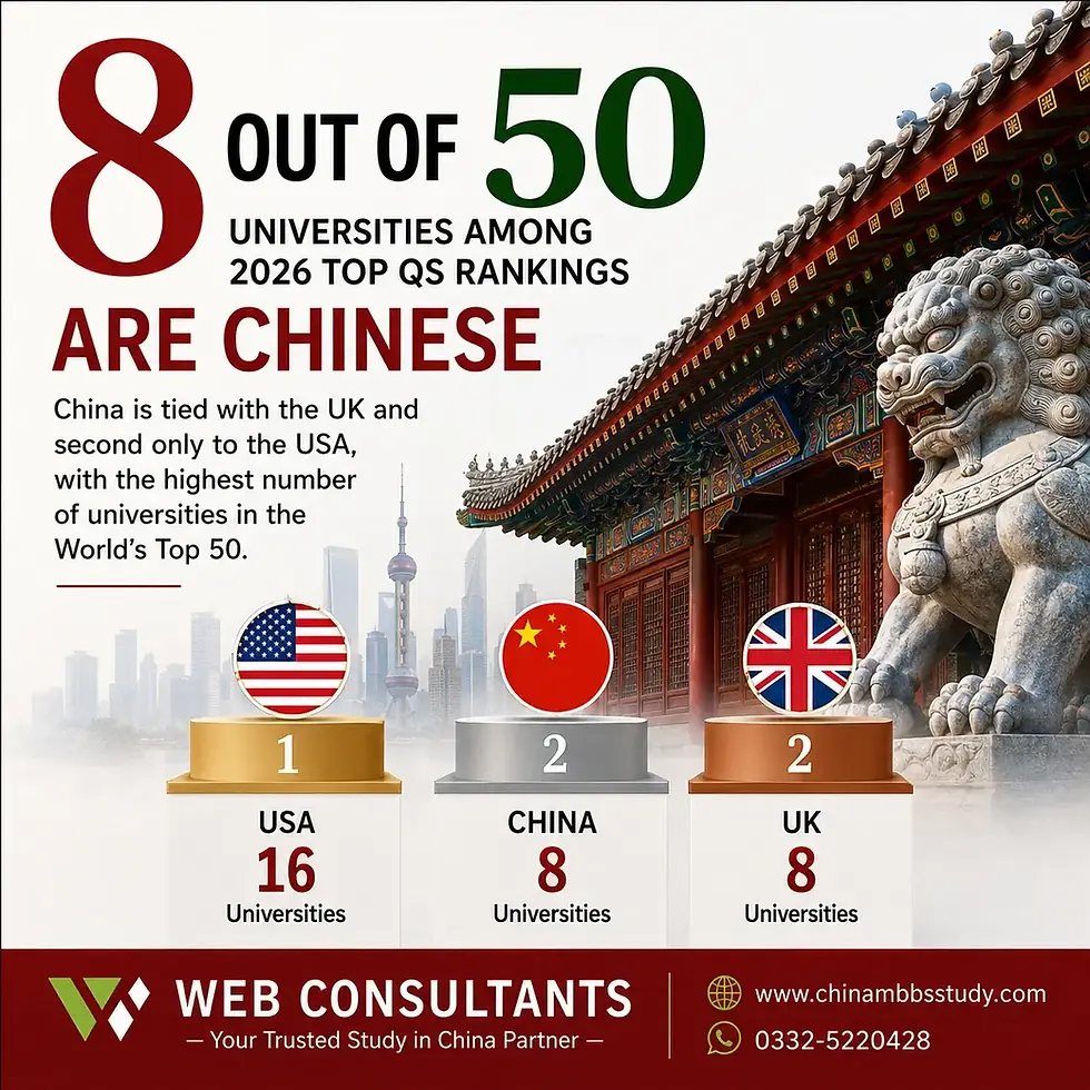 Chinese universities among the QS World University Rankings 2026 Top 50 infographic showing China tied with the UK at 8 universities each, second only to the USA with 16 universities, alongside traditional Chinese architecture and Web Consultants branding.