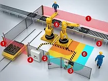 5735a90a3a7448d2b4fb0ad10ab544b9RS_Machine_Safety_Areas_.jpg