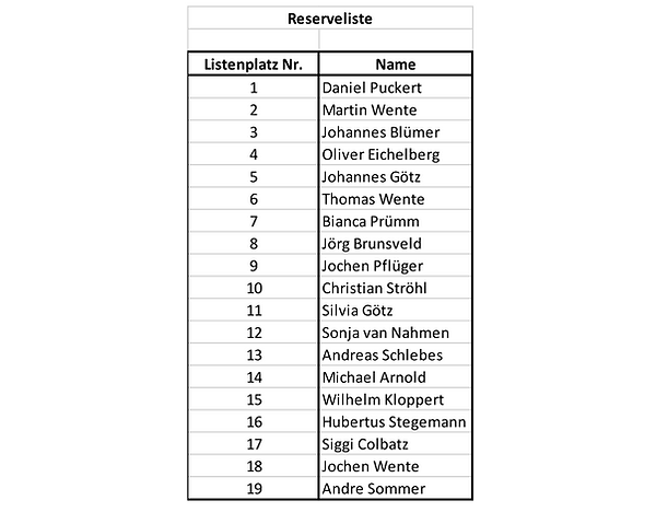 Kandidaten.png