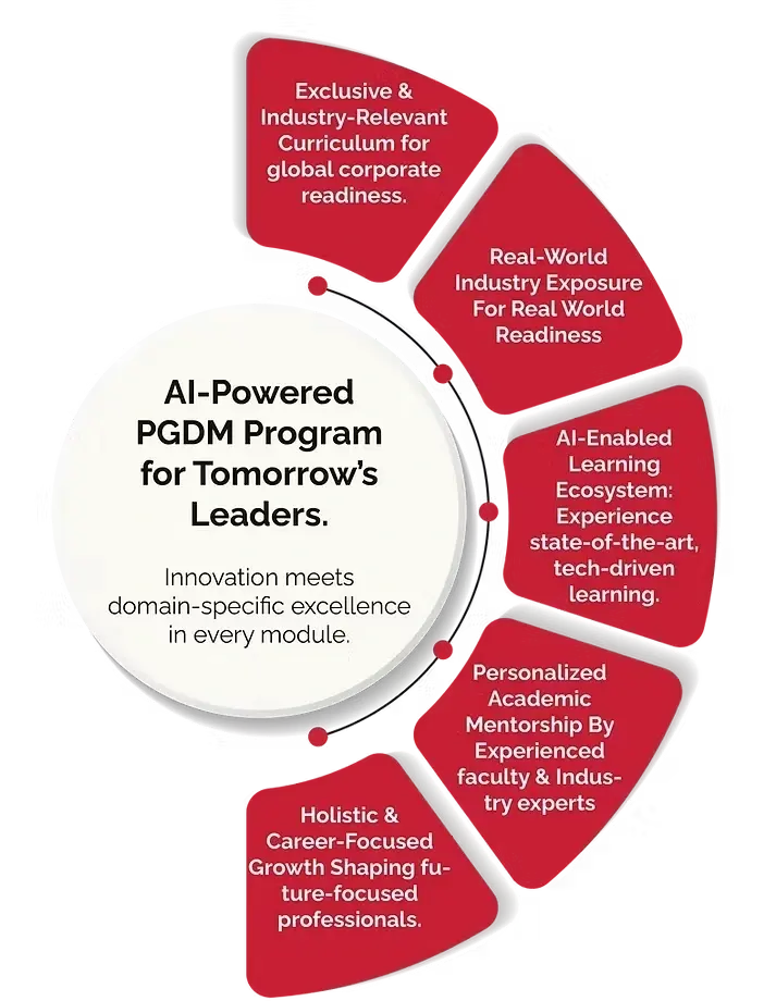 AI Powered PGDM Pune 3.webp