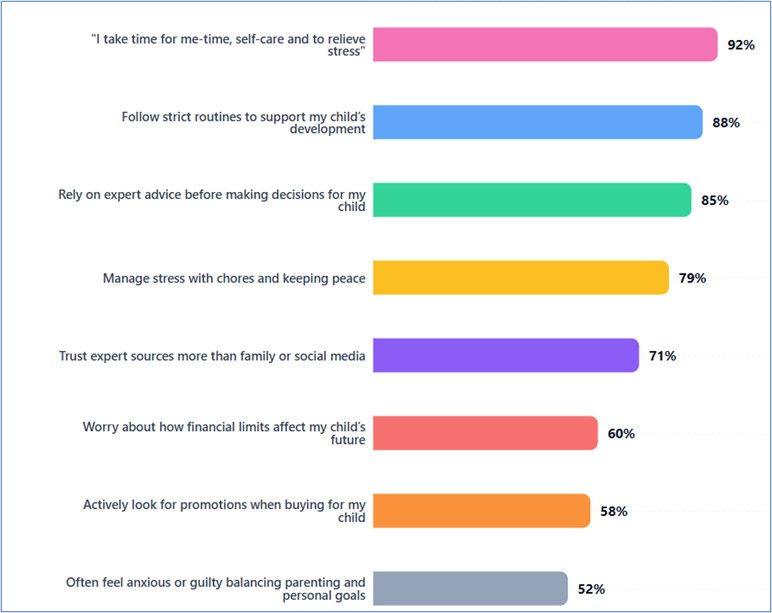 Gen Z Parenting Trends Consumer Behavior: From Individual Consumers to Motherhood - Marketing Insights