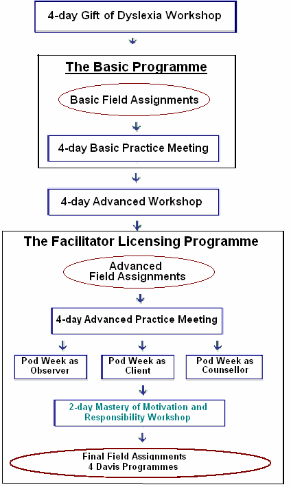 training schedule.gif