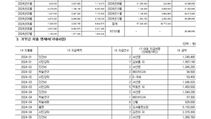 2024년 연간 기부금 모금액 및 활용실적 명세서