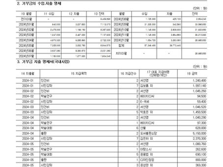 2024년 연간 기부금 모금액 및 활용실적 명세서