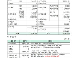 2024년 동서지행포럼 결산 내역
