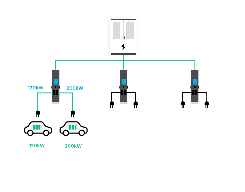 Powerswitching 2