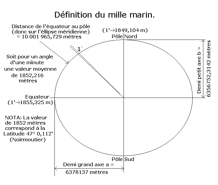 1 metre seconde en kilometre heure 1 metre seconde en kilometre heure