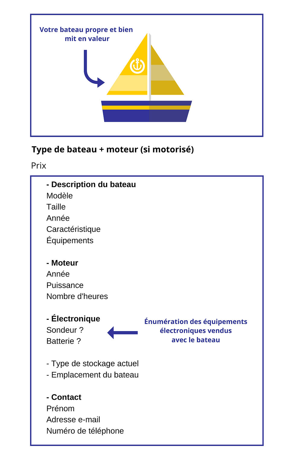 annonce bateau