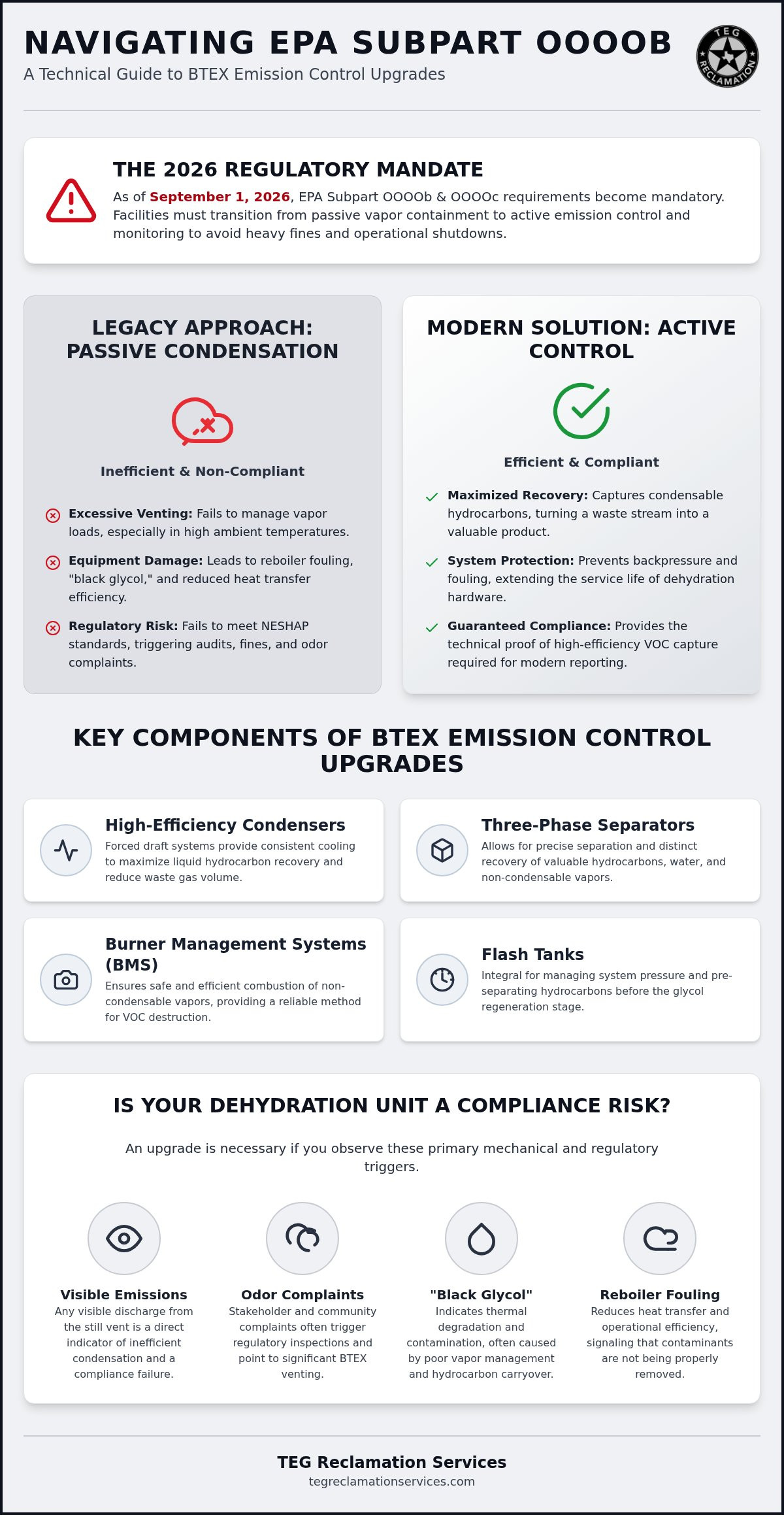 BTEX emission control upgrades