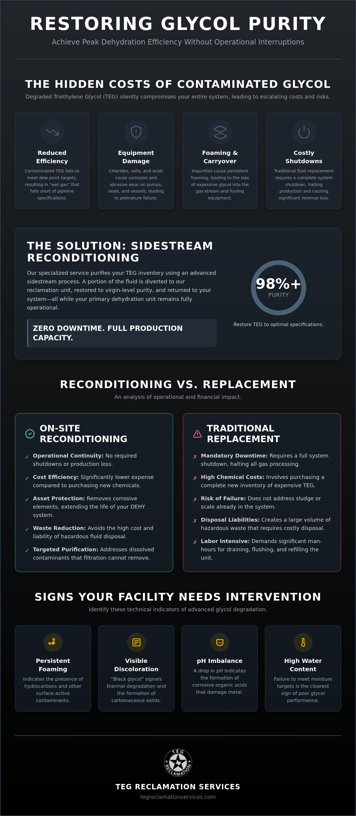 Glycol reconditioning service