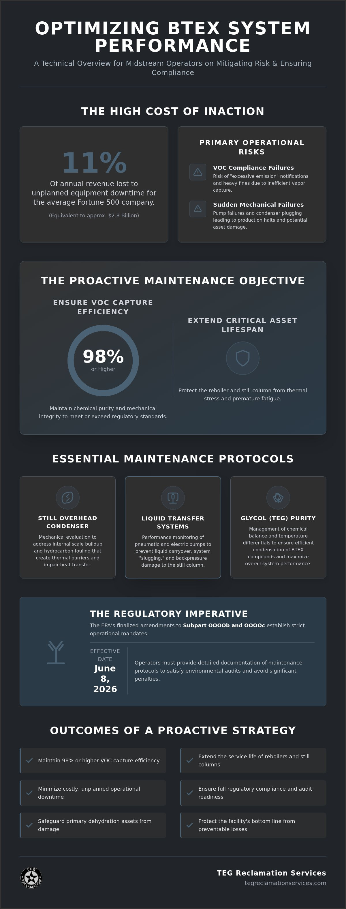 Btex system maintenance
