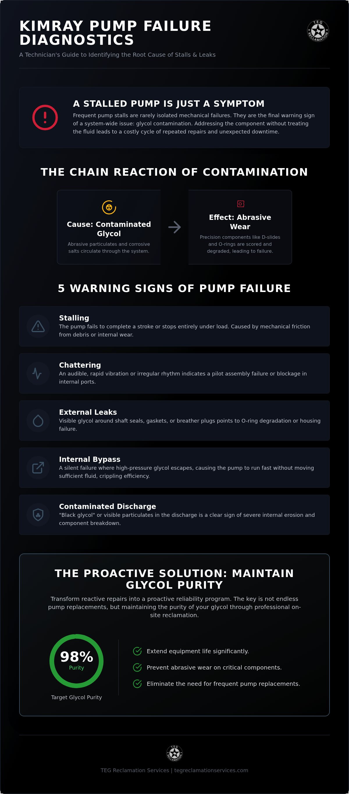 Kimray pump troubleshooting