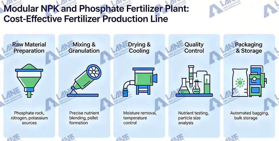 Modular NPK and Phosphate Fertilizer Plant: Cost-Effective Fertilizer Production Line