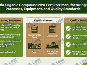 Bio-organic Compound NPK Fertilizer Manufacturing: Processes, Equipment, and Quality Standards