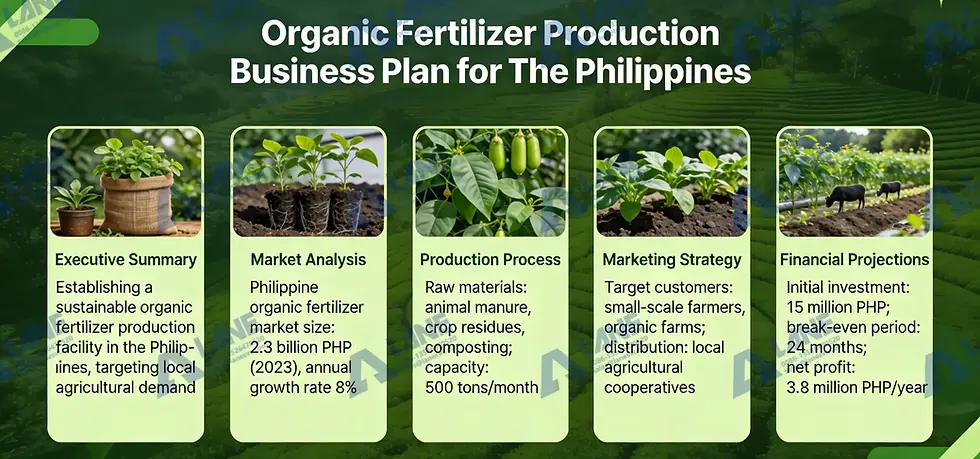 organic fertilizer production business plan for the Philippines