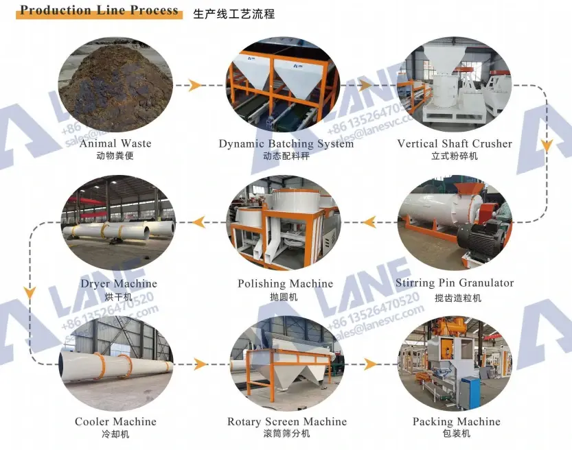 Food Waste to Organic Fertilizer Processing Line