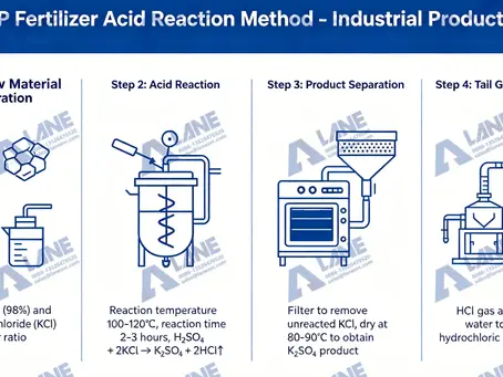 SOP Fertilizer Acid Reaction Method: A Complete Guide to Potassium Sulfate Production