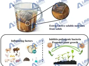 Compost Tea Liquid Fertilizer Production Line: Brewing the Future of Sustainable Agriculture