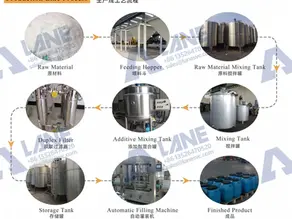Chemical Liquid Fertilizer Production