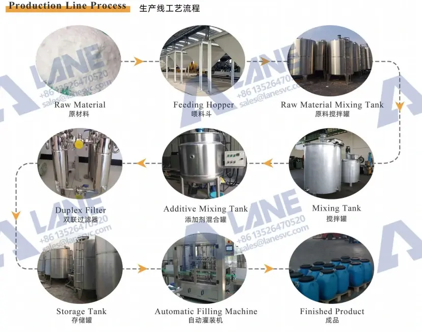 Liquid fertilizer production line