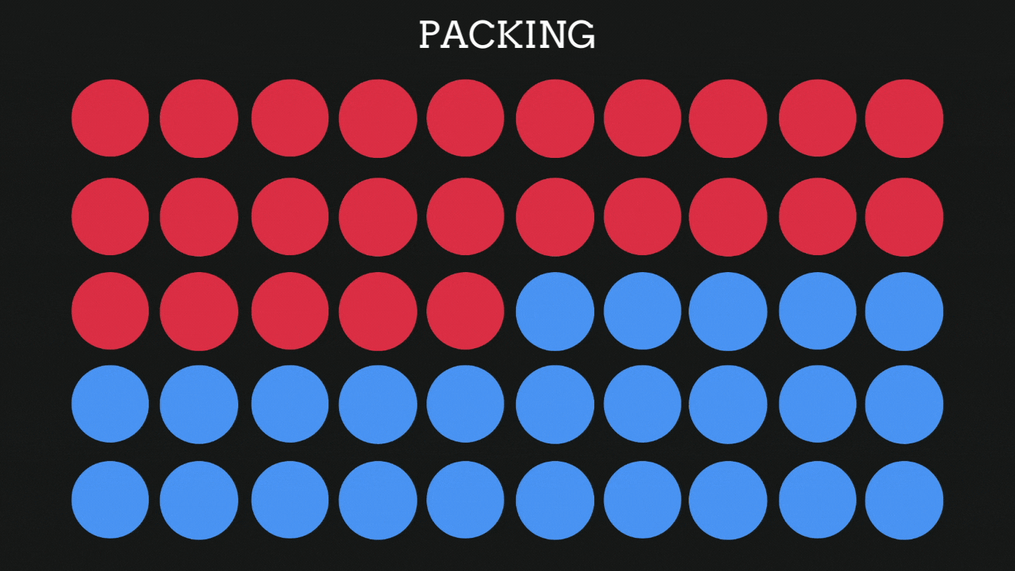 Gerrymandering Packing