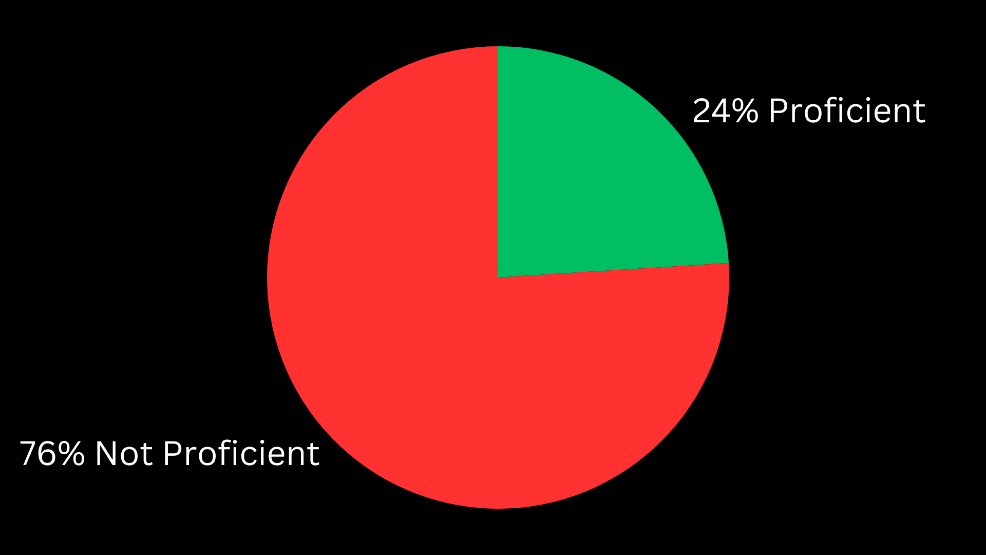 Proficient in math with text.png