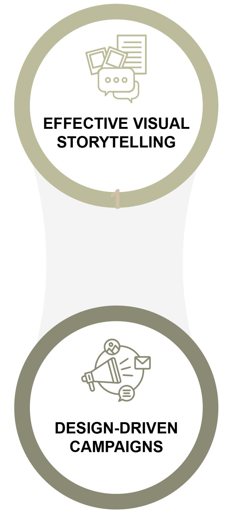 2 part infographic element representing: effective visual storytelling and design-driven campaigns