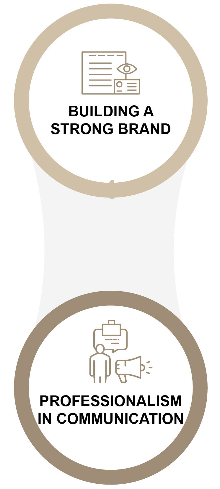 2 part infographic element representing: building a strong relationship and professionalism in communication