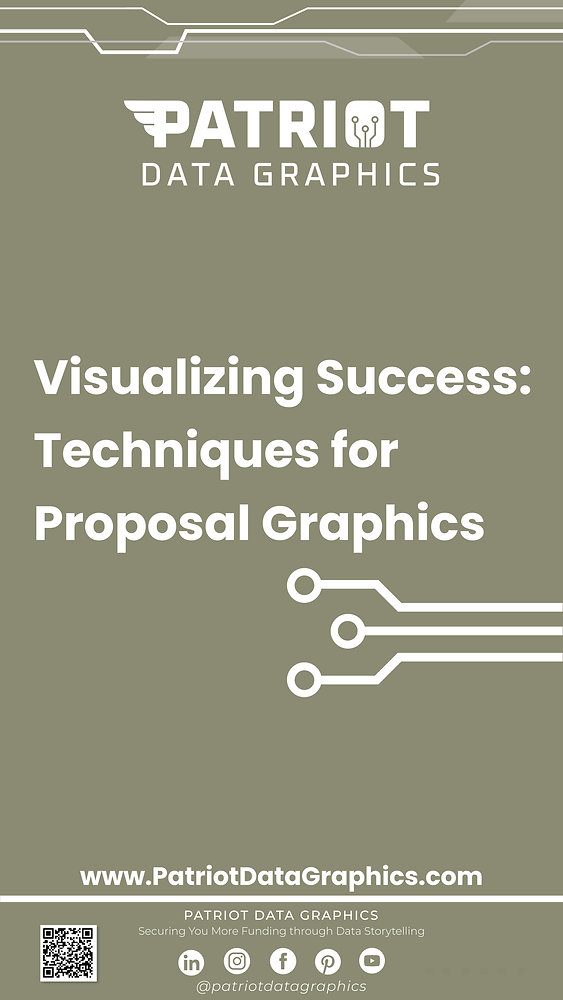 Visualizing Success: Techniques for Proposal Graphics