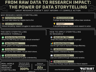 📊 From Raw Data to Research Impact: The Power of Data Storytelling