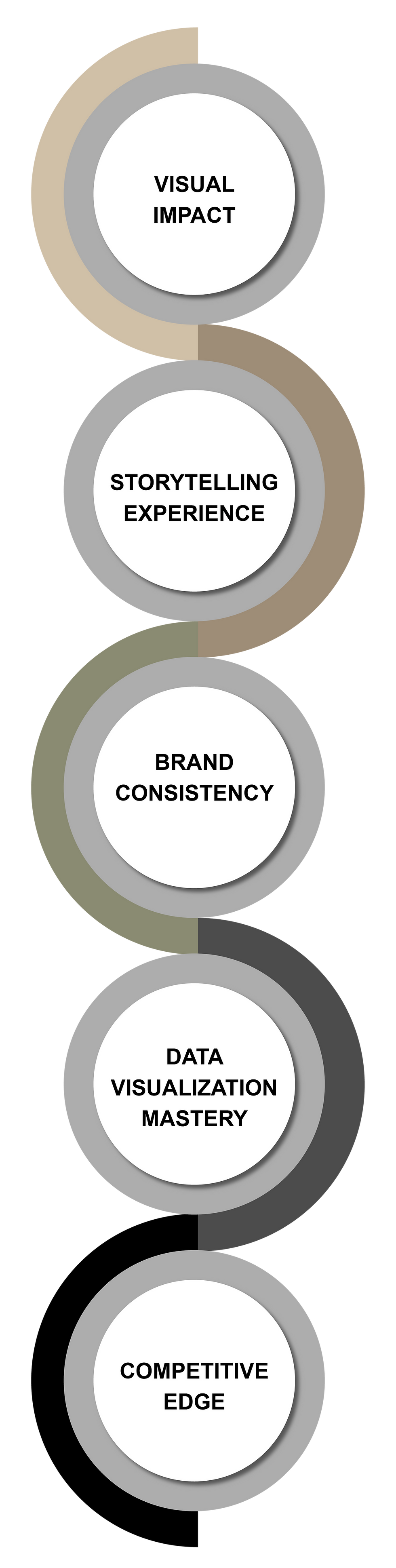 Strategic Visuals: 5 Reasons to Engage a Graphic Designer in Your ...