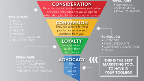 The Cheat Sheet to Effective Marketing