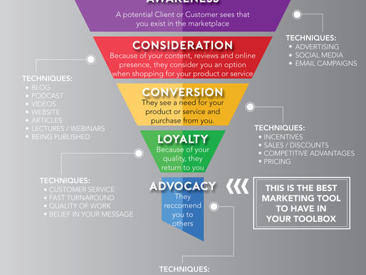 The Cheat Sheet to Effective Marketing