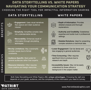 Data Storytelling vs. White Papers
