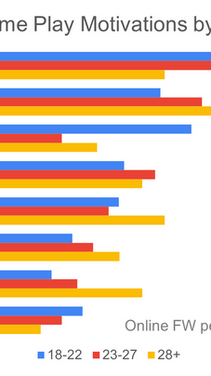 한국 게이머는 왜 게임을 선택하고, 계속 플레이하는가: 동기 분석
