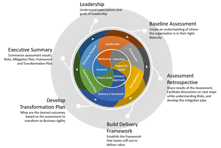 Business Agility Assessment.png