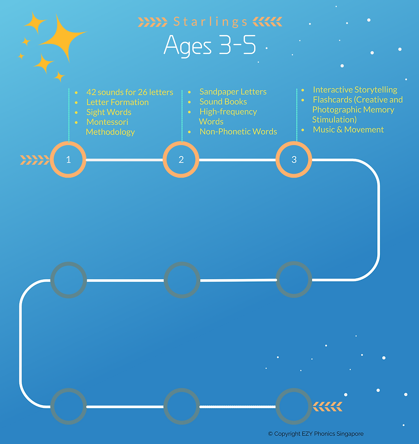 Starlings-(Ages-3-5)-HQ.png