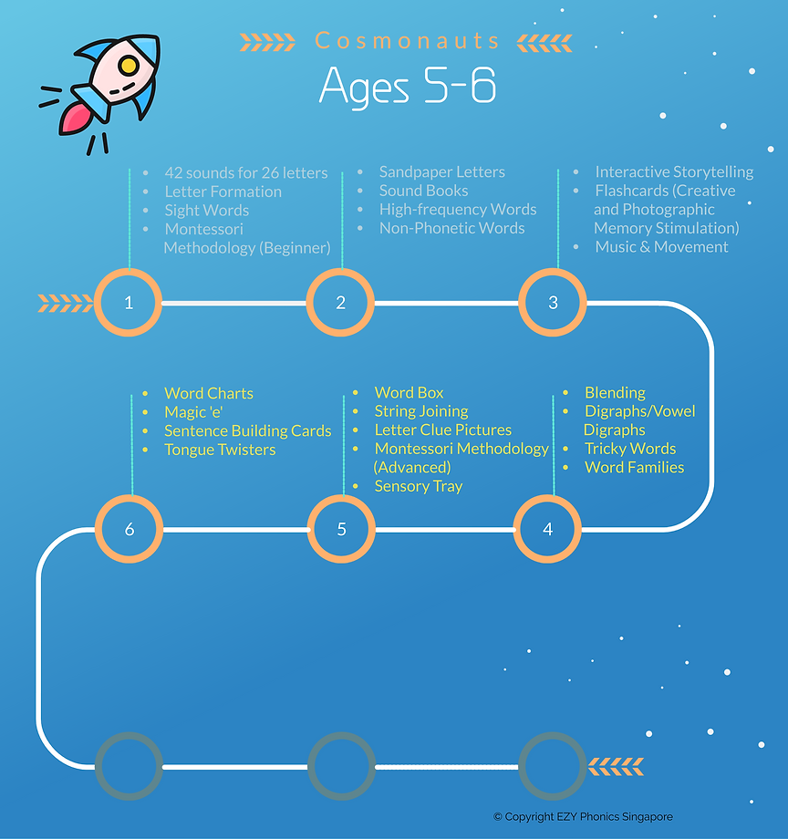 Cosmonauts-(Ages-5-6).png