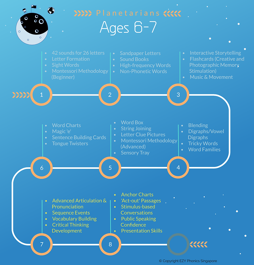 Planetarians-(Ages-6-7)-HQ.png