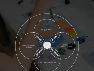 Cómo encontrar tu Ikigai creativo: guía para artistas.