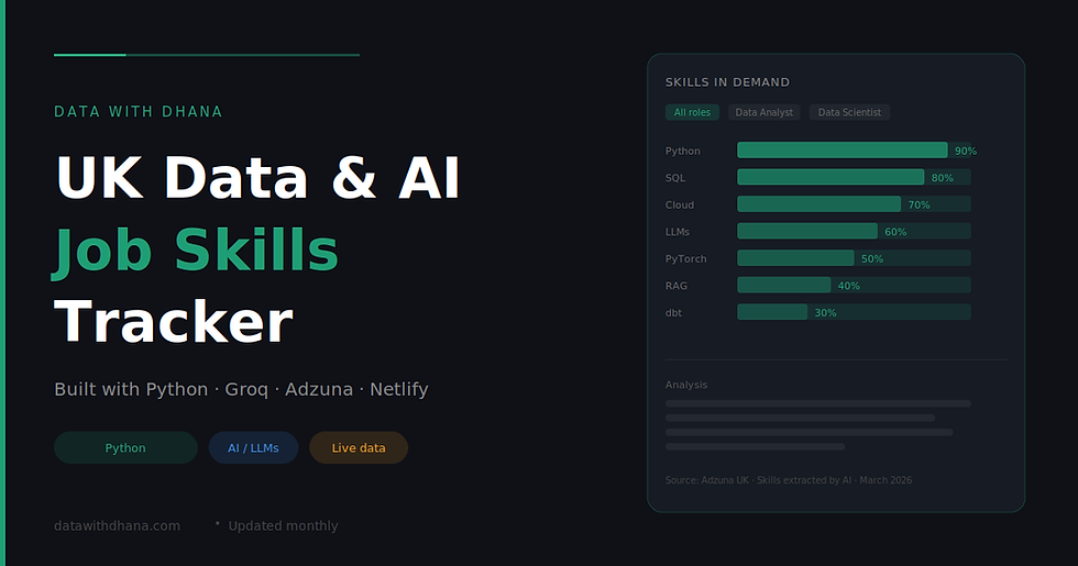 How I Built a Live UK Data & AI Job Skills Tracker Using Python and AI