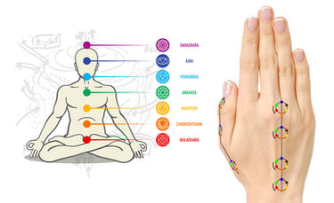 Representation of Chakra system on Hands as per Sujok Therapy