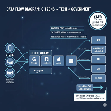 The Surveillance Economy: From Data Collection to Digital Control