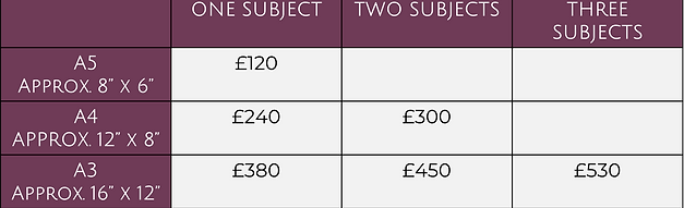 Table of portrait prices.