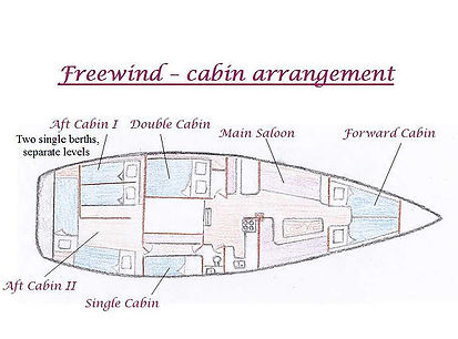 Freewind accomodation