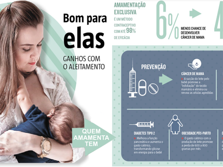 Diabetes: Amamentação reduz em até 50% a chance de diabetes e obesidade nas mães