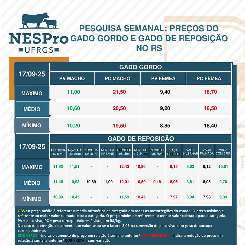 industria em números